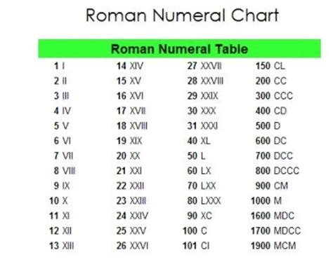 ccxxxxx|CCXX Roman Numerals (How to Write CCXX in numbers)